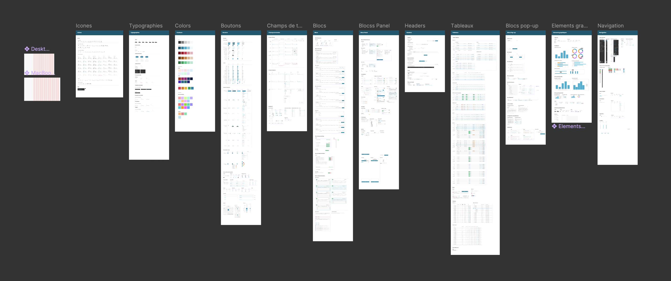 The design system